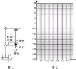 基于打点计时器纸带测量重力加速度的实验分析